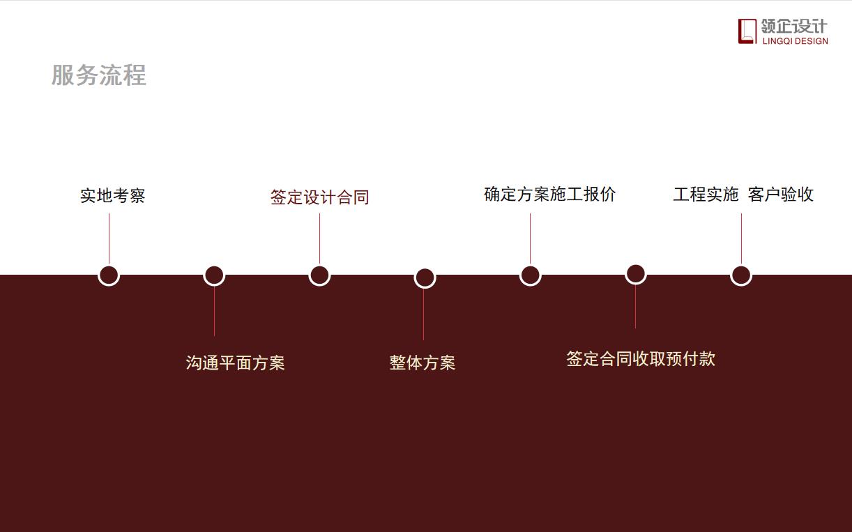 办公室设计需要付设计费吗，具体设计流程有哪些？