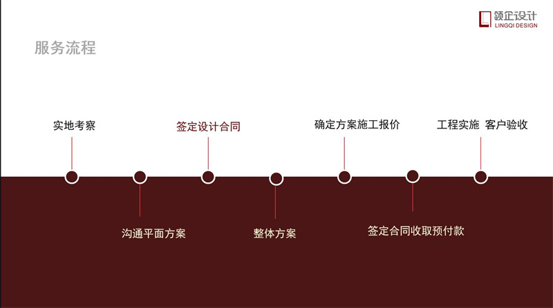 办公室装修流程步骤详解，办公室装修攻略。