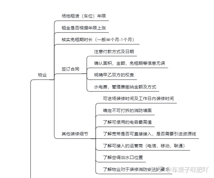 纯干货~办公室装修的流程，公司装修办公楼